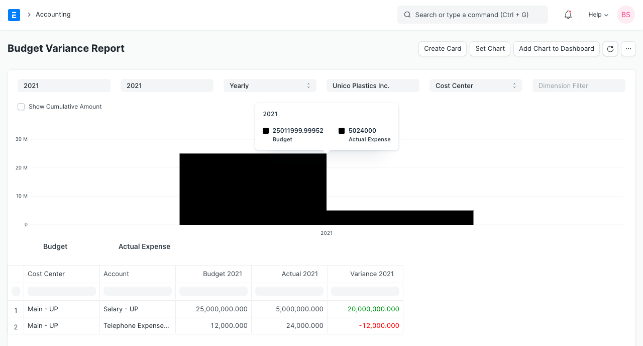 Open Source Project Management Software - Budget Variance Report