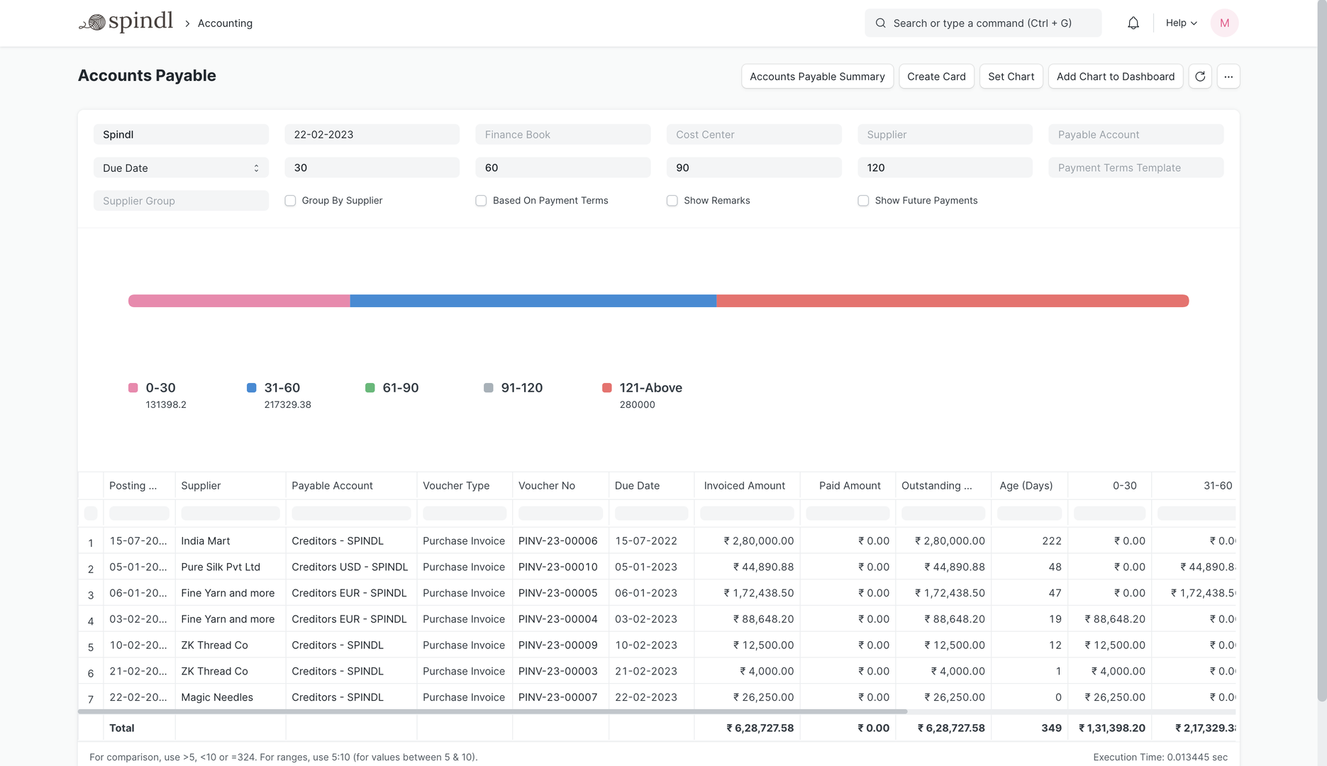 Accounts Payable